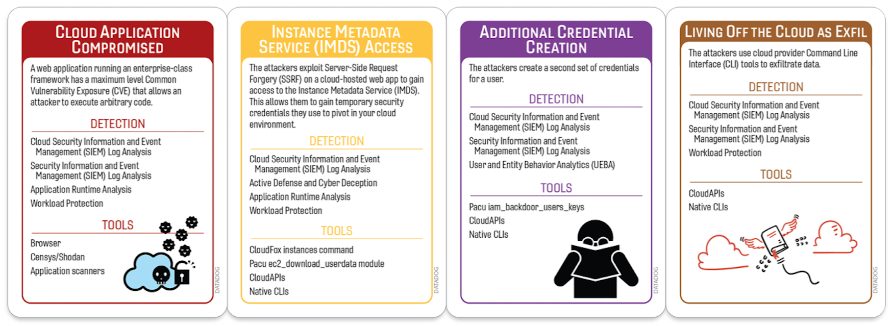 Scenario 1 (click to enlarge)