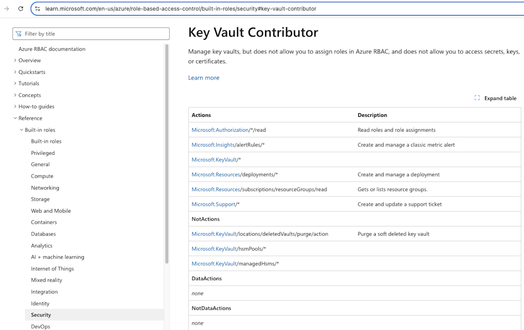 Microsoft's original documentation of the Key Vault Contributor role (click to enlarge).