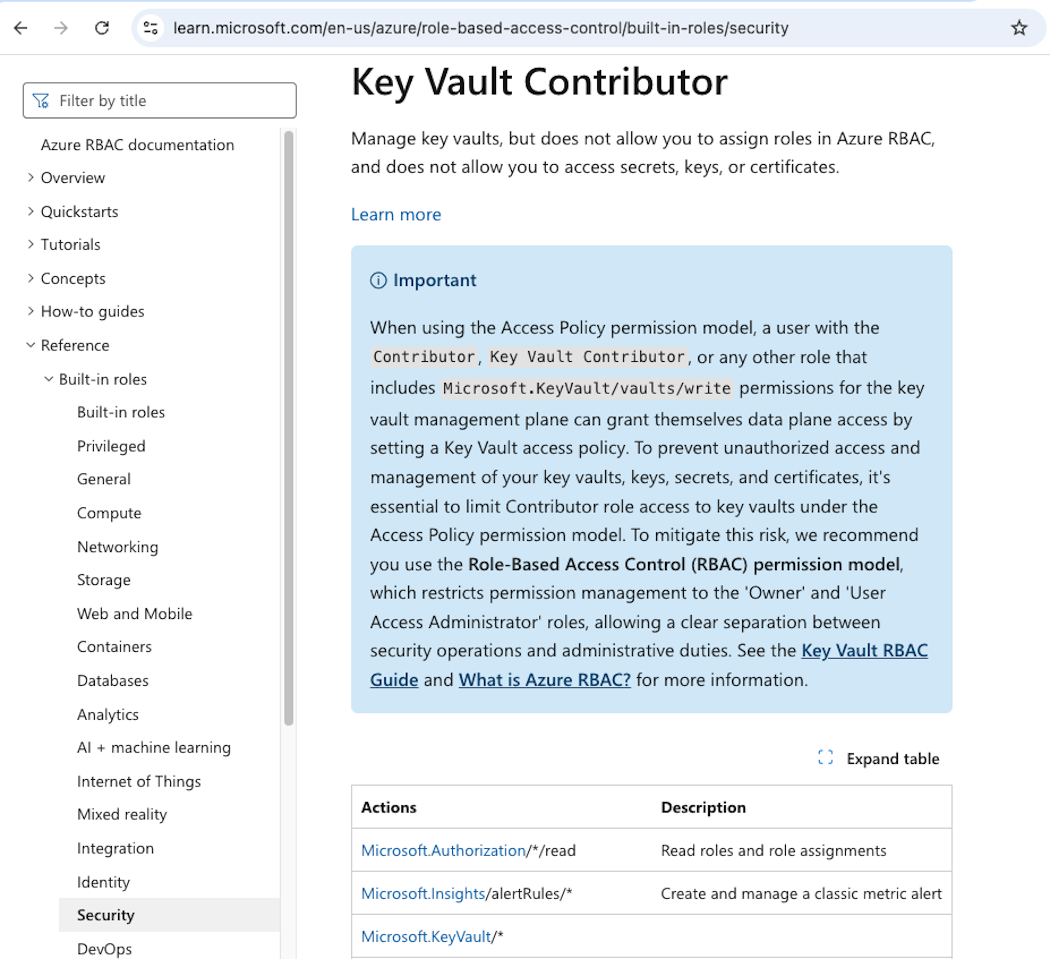 Microsoft's updated documentation of the Key Vault Contributor role (click to enlarge).