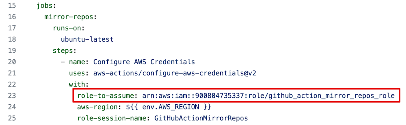 The vulnerable IAM role is used in a GitHub Action (click to enlarge)