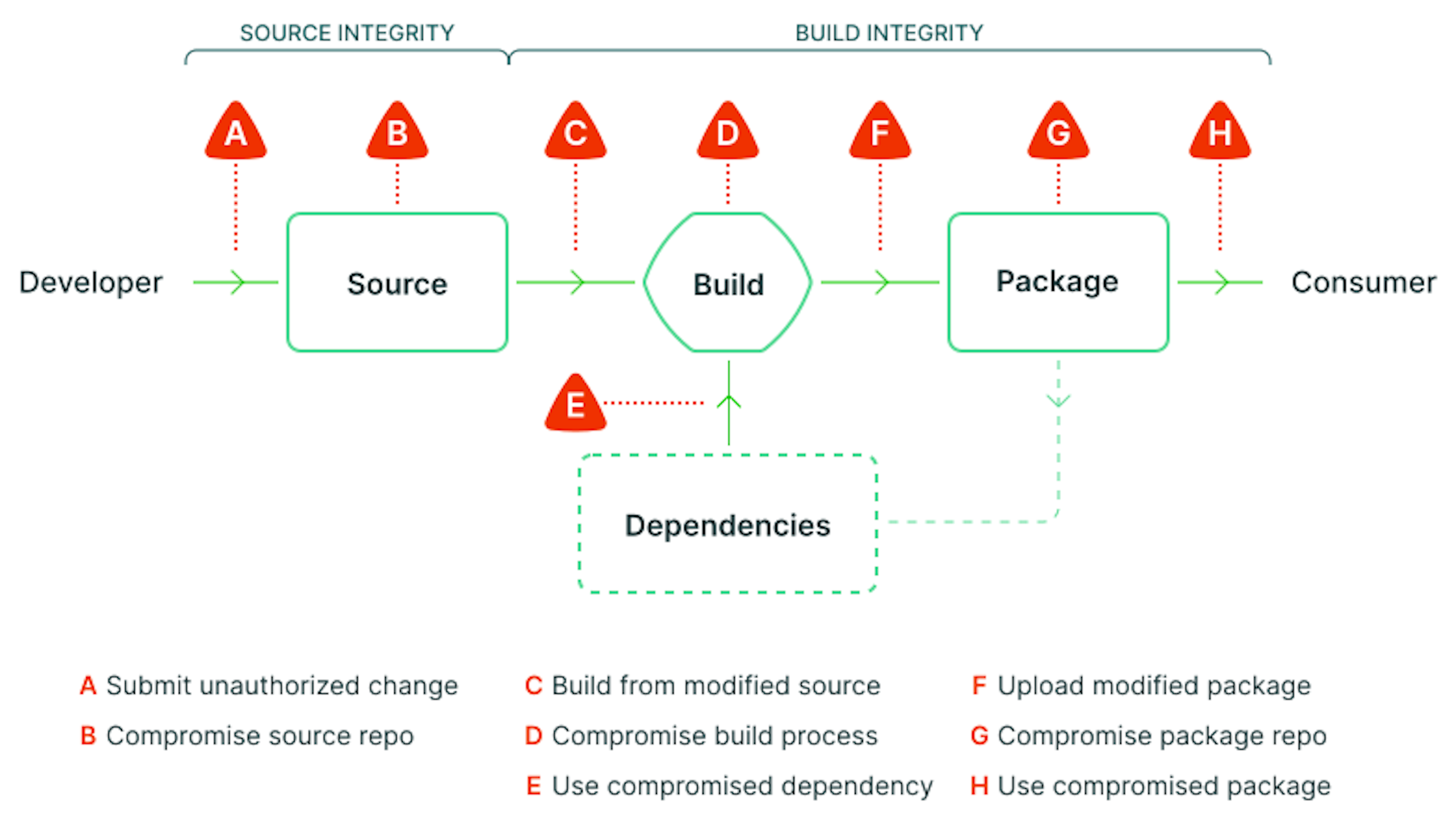 Finding malicious PyPI packages through static code analysis: Meet ...