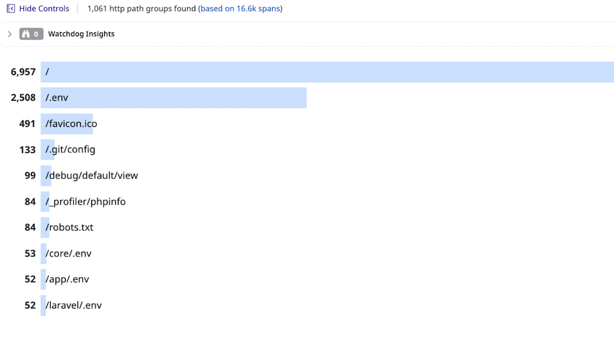 Introducing HASH The HTTP Agnostic Software Honeypot framework Datadog Security Labs