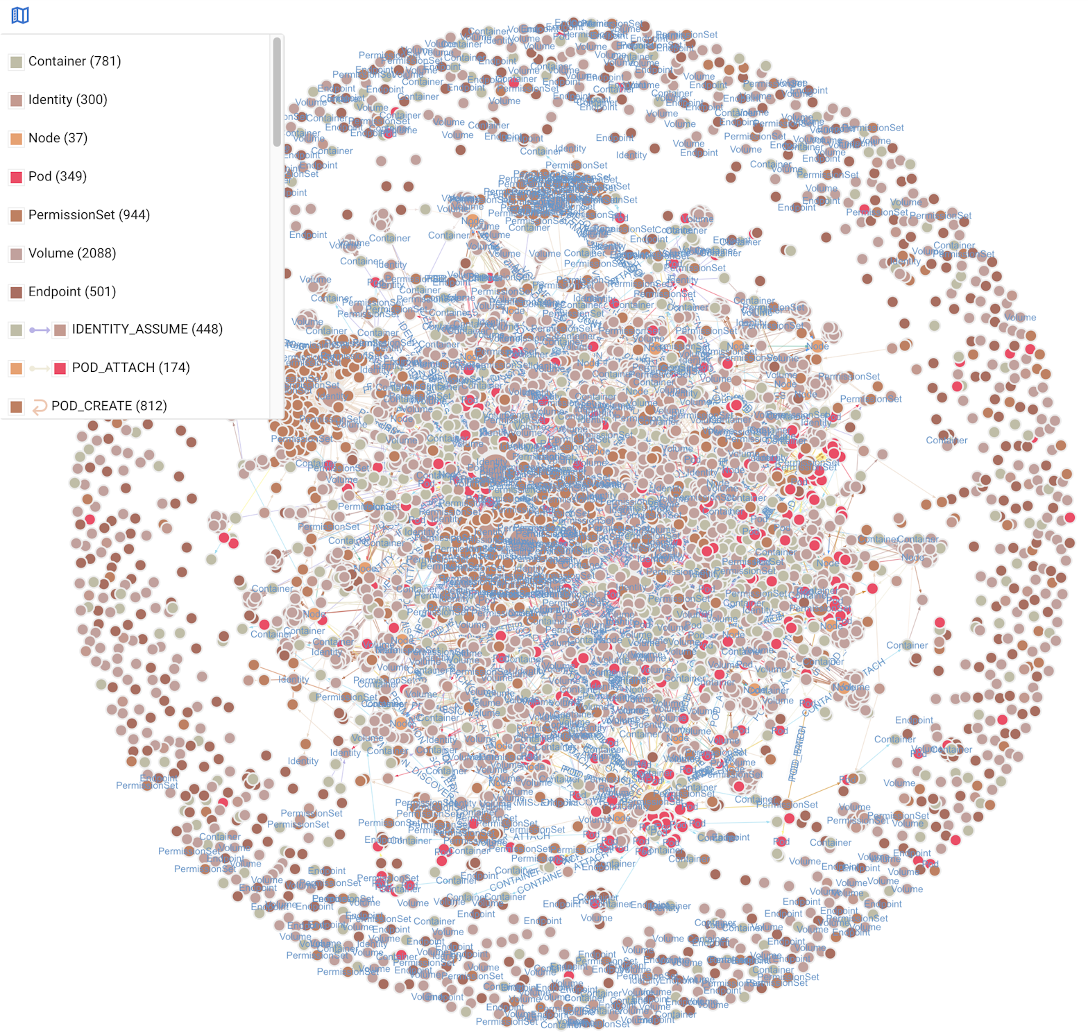 This graph visualizes all the identified attack paths leading to critical assets on our test cluster.