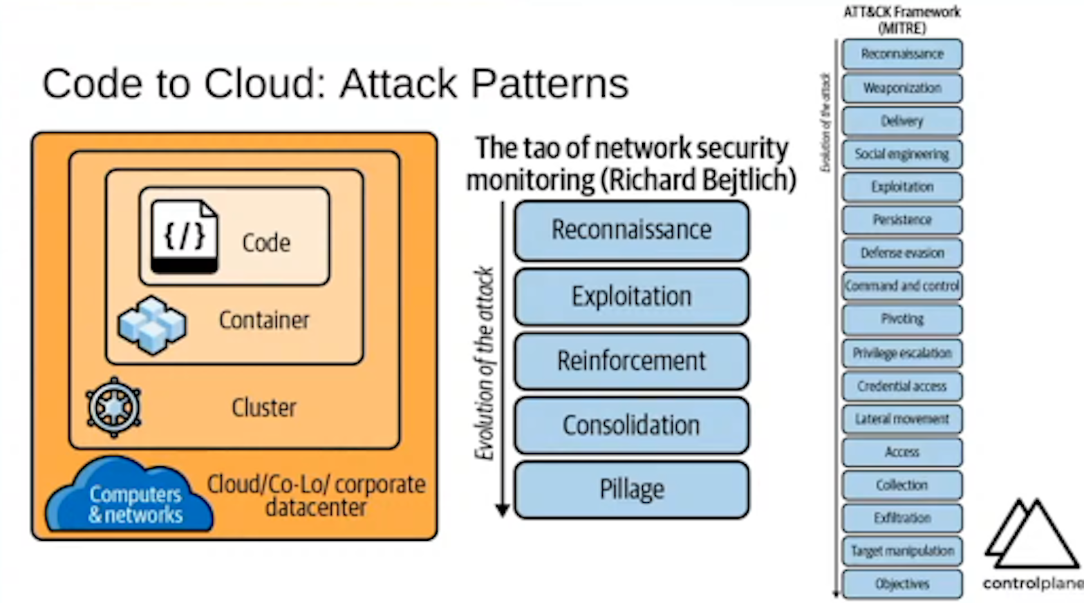 Code to cloud attack patterns