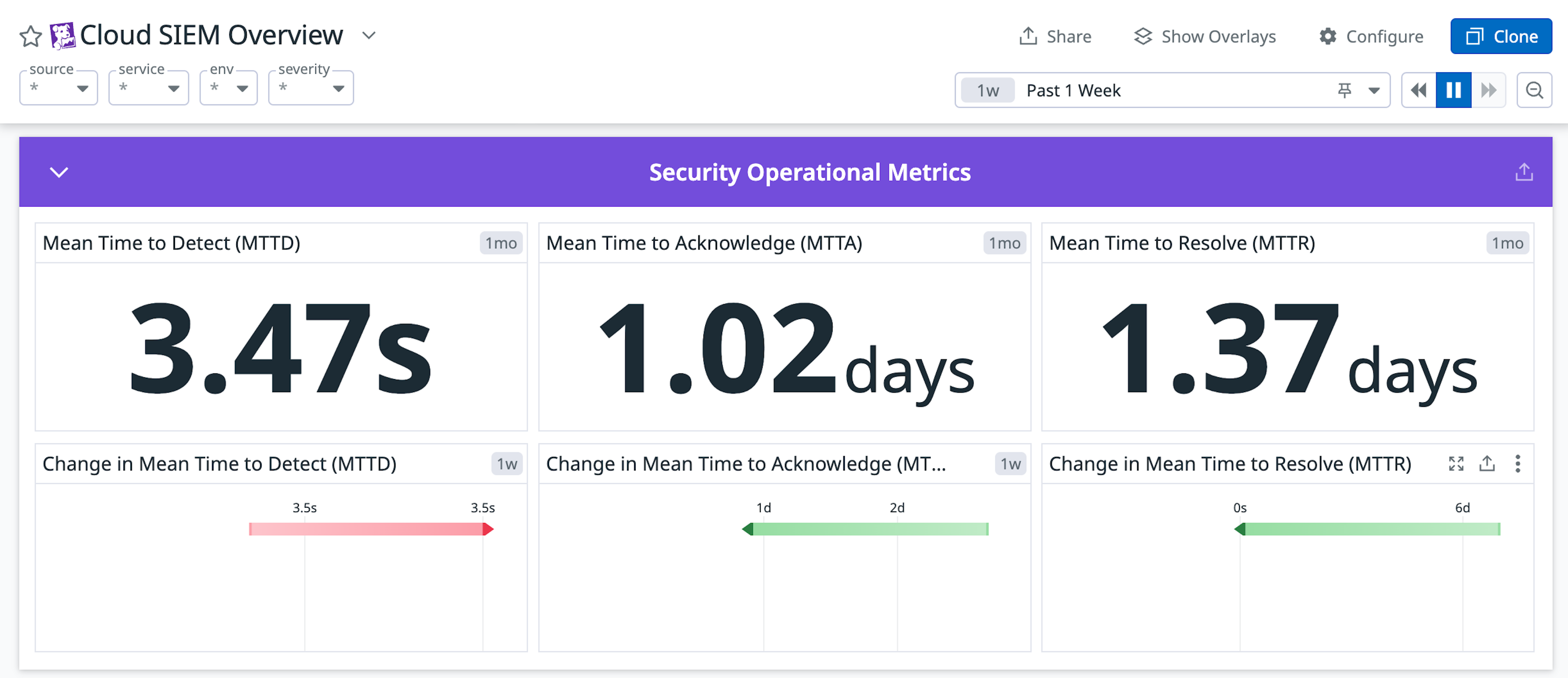 Track operational security metrics with Cloud SIEM