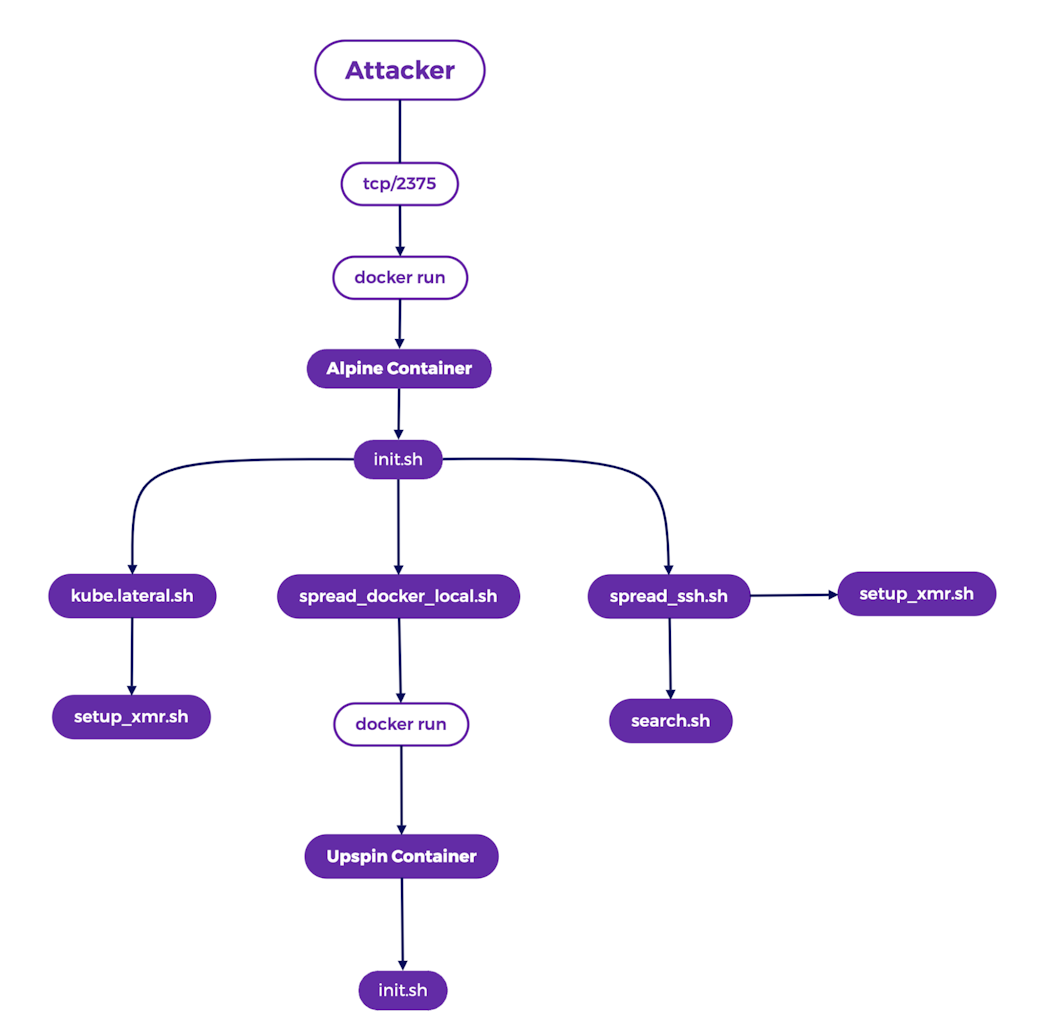 Attack graph (click to enlarge).