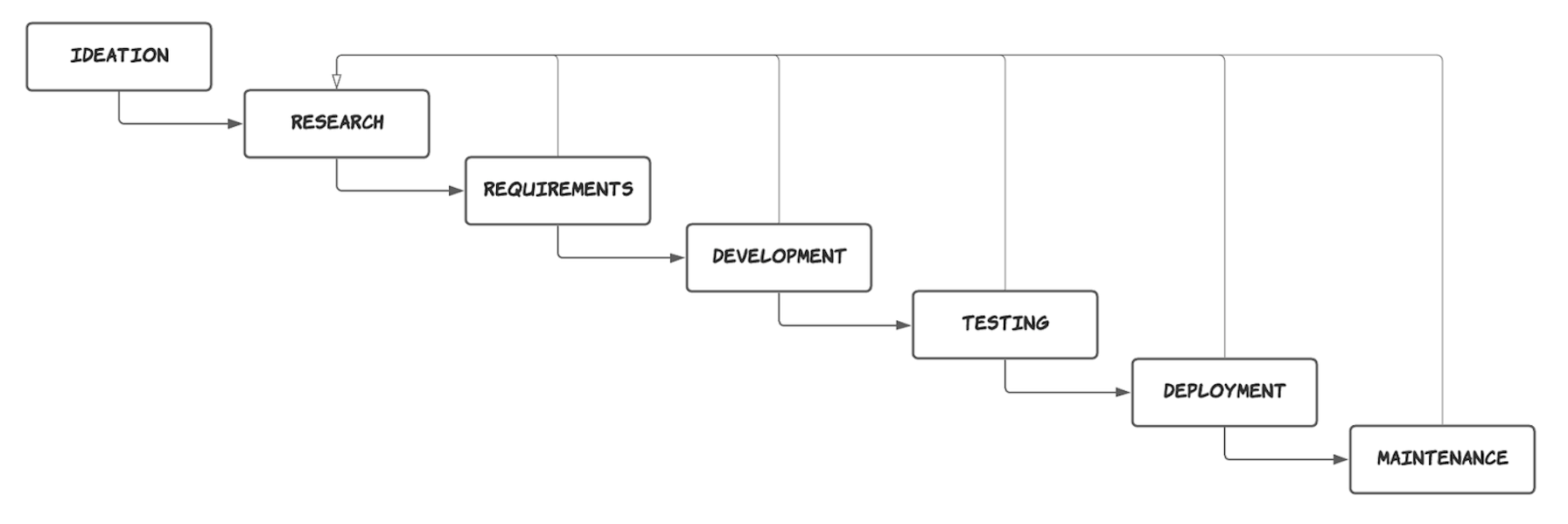 Introducing Threatest, a CLI and Go framework for end-to-end testing of ...