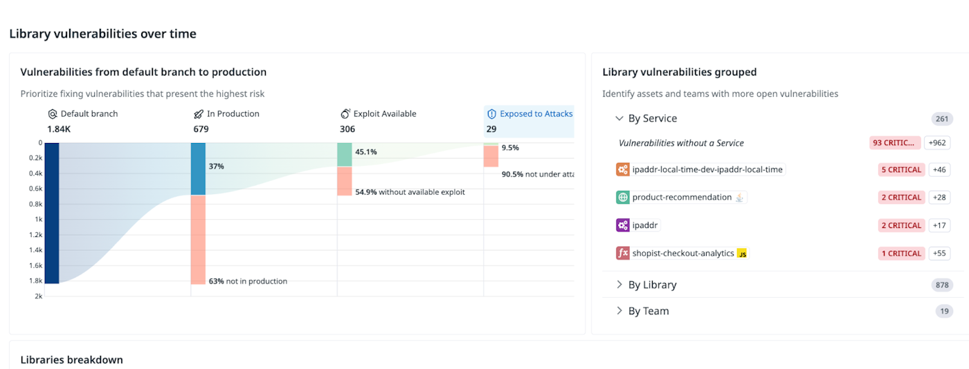 How Datadog prioritizes library vulnerabilities (click to enlarge)